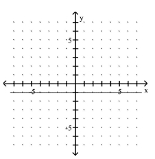 <strong>Use the slope and y-intercept to graph the linear function. </strong> A) B) C) D)