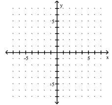 Use the slope and y-intercept to graph the linear function. -G(x)= -5x  