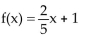 Determine the average rate of change for the function. - 