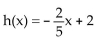 Determine the average rate of change for the function. -   A)    B)    C)2 D)- 2