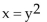 <strong>Determine whether the equation defines y as a function of x. </strong> A)function B)not a function