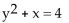 <strong>Determine whether the equation defines y as a function of x. </strong> A)function B)not a function