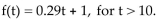 <strong>Solve the problem. It has been determined that the number of fish f(t)that can be caught in t minutes in a certain pond using acertain bait is Find the approximate number of fish that can be caught if you fishfor 30 minutes.</strong> A)About 9 fish B)About 20 fish C)About 32 fish D)About 34 fish