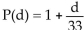 <strong>Solve the problem. The function gives the pressure, in atmospheres (atm), at a depth d feet in the sea. Find thepressure at 39 feet.</strong> A) atm B) atm C) atm D) atm