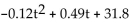 <strong>Solve the problem. The function f(t)= models the U.S. population in millions, ages 65 and older, where trepresents years after 1990. The function models the total yearly cost ofMedicare in billions of dollars, where t represents years after 1990. What does the function represent?Find </strong> A)Cost per person in thousands of dollars. $11.54 thousand B)Cost per person in thousands of dollars. $0.17 thousand C)Cost per person in thousands of dollars. $0.09 thousand D)Cost per person in thousands of dollars. $10.61 thousand