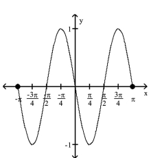 <strong>Determine whether the graph is that of a function. If it is, use the graph to find its domain and range, the intercepts, if any, and any symmetry with respect to the x-axis, the y-axis, or the origin. </strong> A)function domain: Range: { Intercepts: Symmetry: origin B)function domain: Range: Intercepts: Symmetry: none C)function domain: all real numbers Range: Intercepts: Symmetry: origin D)not a function