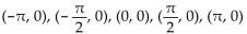 <strong>Determine whether the graph is that of a function. If it is, use the graph to find its domain and range, the intercepts, if any, and any symmetry with respect to the x-axis, the y-axis, or the origin. </strong> A)function domain: Range: { Intercepts: Symmetry: origin B)function domain: Range: Intercepts: Symmetry: none C)function domain: all real numbers Range: Intercepts: Symmetry: origin D)not a function