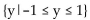 <strong>Determine whether the graph is that of a function. If it is, use the graph to find its domain and range, the intercepts, if any, and any symmetry with respect to the x-axis, the y-axis, or the origin. </strong> A)function domain: Range: { Intercepts: Symmetry: origin B)function domain: Range: Intercepts: Symmetry: none C)function domain: all real numbers Range: Intercepts: Symmetry: origin D)not a function