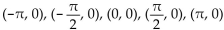 <strong>Determine whether the graph is that of a function. If it is, use the graph to find its domain and range, the intercepts, if any, and any symmetry with respect to the x-axis, the y-axis, or the origin. </strong> A)function domain: Range: { Intercepts: Symmetry: origin B)function domain: Range: Intercepts: Symmetry: none C)function domain: all real numbers Range: Intercepts: Symmetry: origin D)not a function