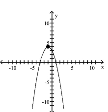 <strong>Determine whether the graph is that of a function. If it is, use the graph to find its domain and range, the intercepts, if any, and any symmetry with respect to the x-axis, the y-axis, or the origin. </strong> A)function domain: all real numbers Range: Intercepts: (-3, 0), (0, 3), (1, 0)symmetry: none B)function domain: Range: all real numbers Intercepts: (-3, 0), (0, 3), (1, 0)symmetry: y-axis C)function domain: all real numbers Range: Intercepts: (0, -3), (3, 0), (0, 1)symmetry: none D)not a function