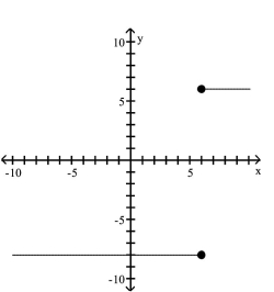 Determine whether the graph is that of a function. If it is, use the graph to find its domain and range, the intercepts, if any, and any symmetry with respect to the x-axis, the y-axis, or the origin. -