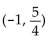 Answer the question about the given function. -Given the function is the point on the graph of f?