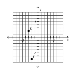 Give the coordinates of the points shown on the graph. - 