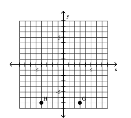 <strong>Give the coordinates of the points shown on the graph. </strong> A)G = (3, -7), H = (-4, -7) B)G = (-7, 3), H = (-7, -4) C)G = (3, -7), H = (-7, -7) D)G = (3, -7), H = (-7, -4)