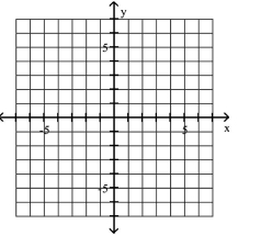 <strong>Plot the point in the xy-plane. Tell in which quadrant or on what axis the point lies. (1, 2) </strong> A) B) C) D)