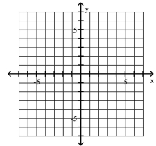 <strong>Plot the point in the xy-plane. Tell in which quadrant or on what axis the point lies. (3, -1) </strong> A) B) Q C) D)