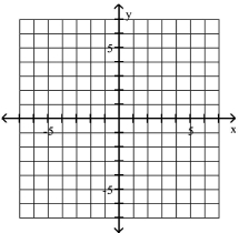Plot the point in the xy-plane. Tell in which quadrant or on what axis the point lies. -(-5, -4)