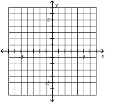 <strong>Plot the point in the xy-plane. Tell in which quadrant or on what axis the point lies. (0, -3) </strong> A) B) C) D)