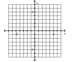 Plot the point in the xy-plane. Tell in which quadrant or on what axis the point lies. -(-5, 0)