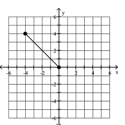 <strong>Find the distance d( between the points </strong> A) B) C)9 D)7