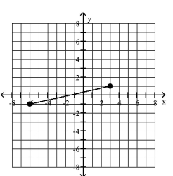 <strong>Find the distance d( between the points </strong> A) B) C)18 D)7