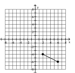 <strong>Find the distance d( between the points </strong> A) B) C)12 D)6