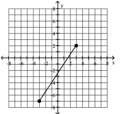 <strong>Find the distance d( between the points </strong> A) B) C)45 D)3