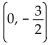 <strong>Find the midpoint of the line segment joining the points P1 and P2. </strong> A) B) C)8, -13 D)0, -3