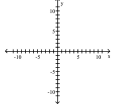 Graph the equation by plotting points. -y = x - 3  