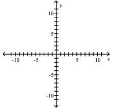 <strong>Graph the equation by plotting points. y = 2x + 4 </strong> A) B) C) D)