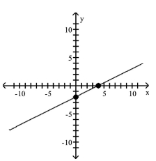 <strong>Graph the equation by plotting points. y = 2x + 4 </strong> A) B) C) D)