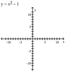 <strong>Graph the equation by plotting points. </strong> A) B) C) D)