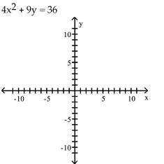 <strong>Graph the equation by plotting points. </strong> A) B) C) D)