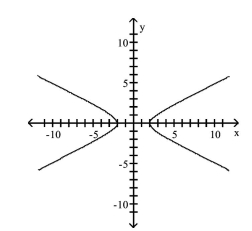 <strong>List the intercepts of the graph. </strong> A)(-2, 0), (2, 0) B)(0, -2), (2, 0) C)(0, -2), (0, 2) D)(-2, 0), (0, 2)