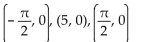 <strong>List the intercepts of the graph. </strong> A) B) C) D)