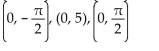 <strong>List the intercepts of the graph. </strong> A) B) C) D)
