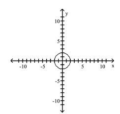 <strong>List the intercepts of the graph. </strong> A)(-2, 0), (0, -2), (0, 2), (2, 0) B)(-2, 0), (0, 2) C)(-2, 0), (0, -2), (0, 0), (0, 2), (2, 0) D)(0, 2), (2, 0)