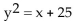 <strong>List the intercepts for the graph of the equation. </strong> A)(0, -5), (-25, 0), (0, 5) B)(-5, 0), (0, -25), (5, 0) C)(0, -5), (25, 0), (0, 5) D)(5, 0), (0, 25), (0, -25)