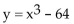 <strong>List the intercepts for the graph of the equation. </strong> A)(0, -64), (4, 0) B)(-64, 0), (0, 4) C)(0, -4), (0, 4) D)(0, -4), (-4, 0)
