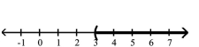 Express the graph shown using interval notation. Also express it as an inequality involving x. -