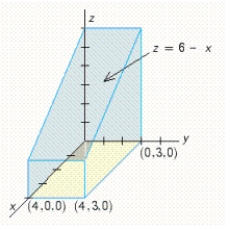 <strong>Use a double integral to find the volume of the solid shown in the figure. ​   ​</strong> A) 36 B) 24 C) 144 D) 12 E) 48 <div style=padding-top: 35px> 