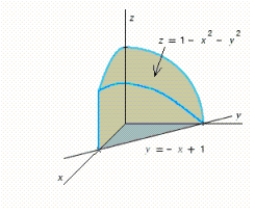 Use a double integral to find the volume of the solid shown in the figure. 
