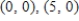 Find the volume of the solid bounded above by the surface And below by the plane region R. R is the triangle with vertices and . 