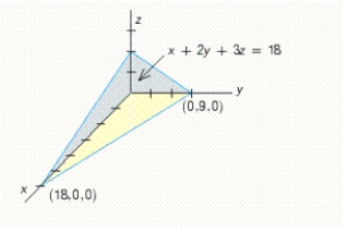 Use a double integral to find the volume of the solid shown in the figure. ​   ​ __________ cu units.<div style=padding-top: 35px> 