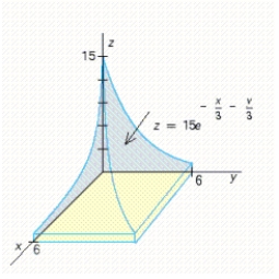 Use a double integral to find the volume of the solid shown in the figure. 