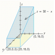 <strong>Use a double integral to find the volume of the solid shown in the figure. ​   ​</strong> A) 5,996 B) 6,008 C) 6,000 D) 5,994 <div style=padding-top: 35px> 
