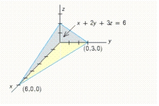 <strong>Use a double integral to find the volume of the solid shown in the figure. ​   ​</strong> A) 6 B) 4 C) 9 D) 14 <div style=padding-top: 35px> 