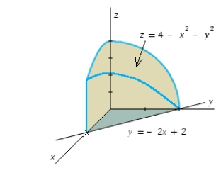 <strong>Use a double integral to find the volume of the solid shown in the figure. ​   ​</strong> A)   B)   C)   D)   E)   <div style=padding-top: 35px> 