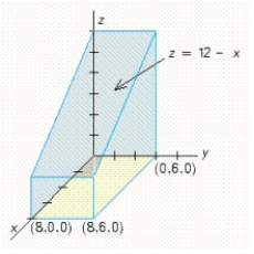Use a double integral to find the volume of the solid shown in the figure. ​  <div style=padding-top: 35px> 