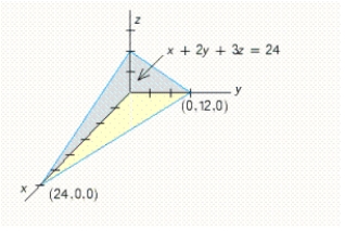 Use a double integral to find the volume of the solid shown in the figure. 